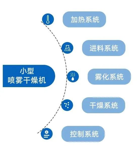 小型草莓视频网页版的系统构成 小型草莓视频网页版的系统构成